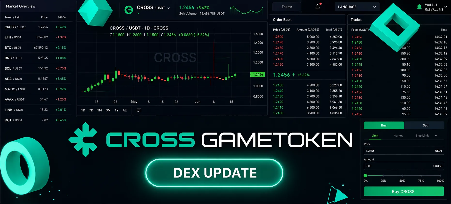 Atualizações no DEX da CROSS: Fechamento do Forge Market e Alterações nas Taxas